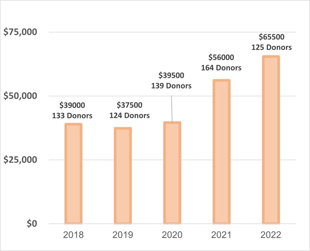 RSE_Contributions_2018_2022